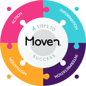 moven-circle-420x420